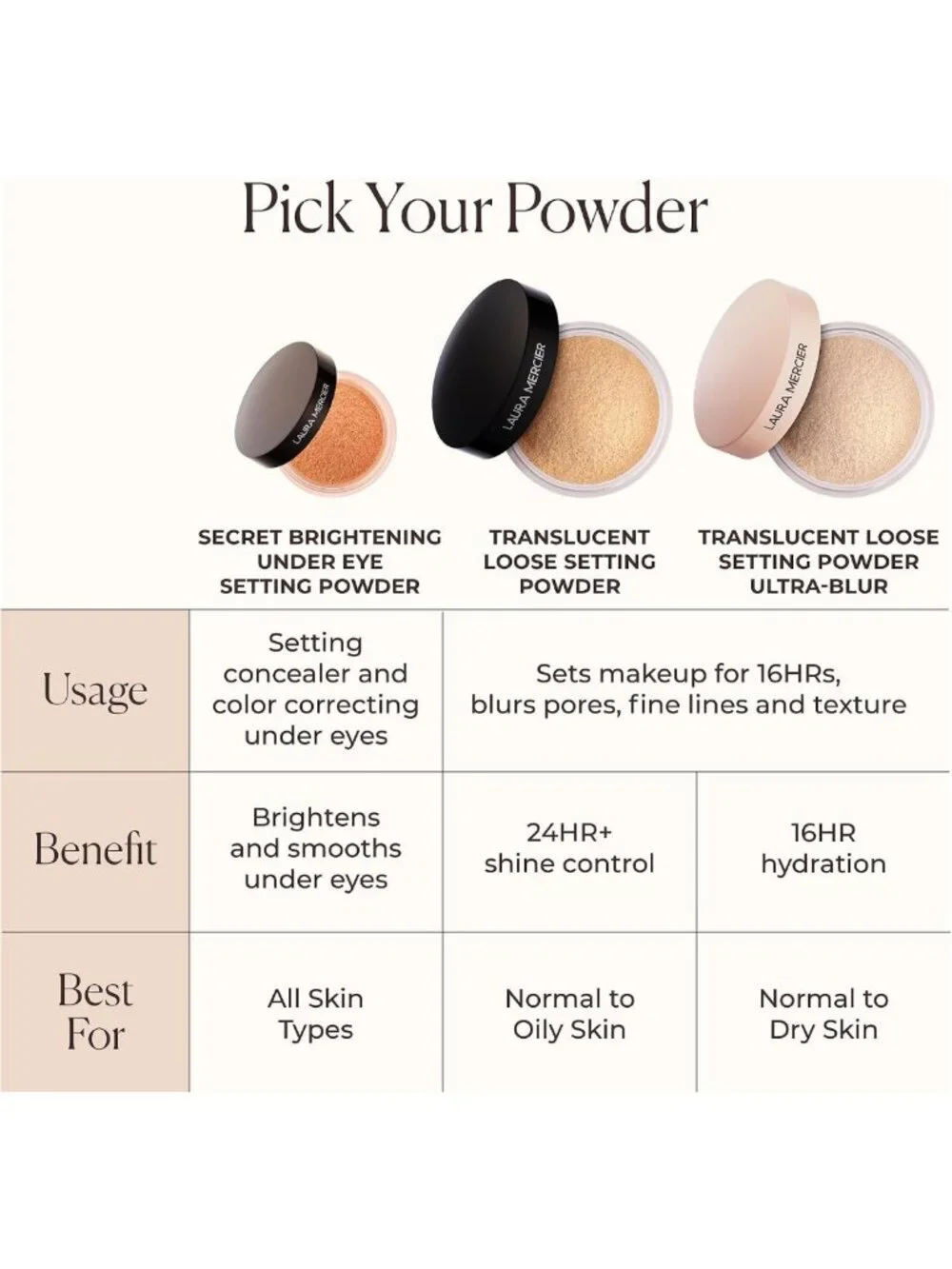 Brightening Under-Eye Loose Setting Powder - Peach & Pink Pigments, Color